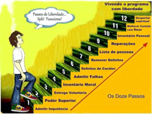 Os doze passos - AA Bauru